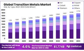 Steel,Aluminum,Nickel,Rare earth,new energy,Copper Prices Charts and ... - cu metal
