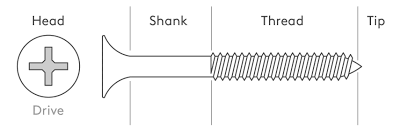 Threads, Heads, and Drives: A Deep Dive into Bolt Anatomy - Metric Bolt - bolt heads