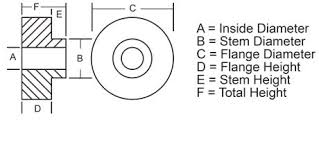 Custom Rubber Bushings - Industrial Manufacturer - Mid-Atlantic Rubber - rubber bushing