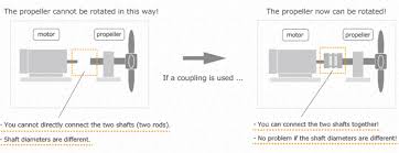 What is a coupling (shaft coupling)? - Miki Pulley - shaft coupling