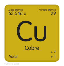 Cobre (Cu) | Descripción, características, propiedades y usos - cu metal