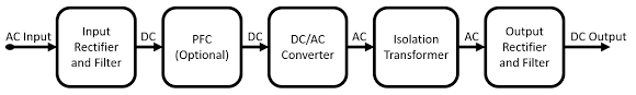 Understanding AC/DC Power Supply | Article | MPS - Monolithic Power Systems - dc power source