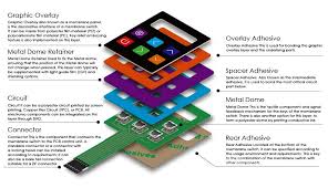 What Is a Membrane Switch? - OneMonroe - membrane switches