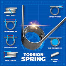 Torsion Spring Design - torsional spring