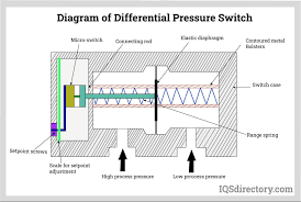 Differential Pressure Switches: Everything You Need to Know About Their ... - differential pressure switch