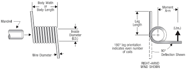 How to Select a Torsion Spring - Spring Rate, Design, Etc. | MW… - torsional spring