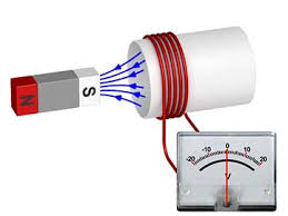 Electromagnetic Induction - Magnet Academy - National MagLab - coil of wire