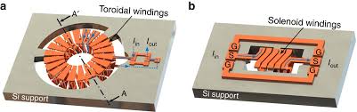 Fabrication of 3D air-core MEMS inductors for very-high ... - Nature - toroidal inductors and transformers