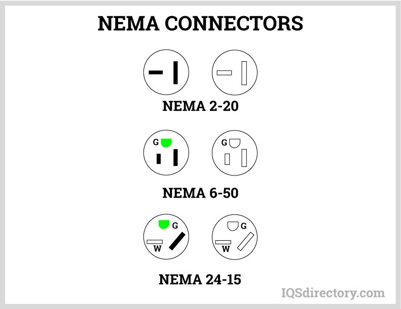 Illustrative example of nema connector from Google Search
