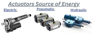What is an Actuator? Types, Principles, and Applications - NEXTPCB - electrical actuators