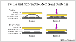 Understanding Membrane Switch Types: A Comprehensive Guide - membrane switches