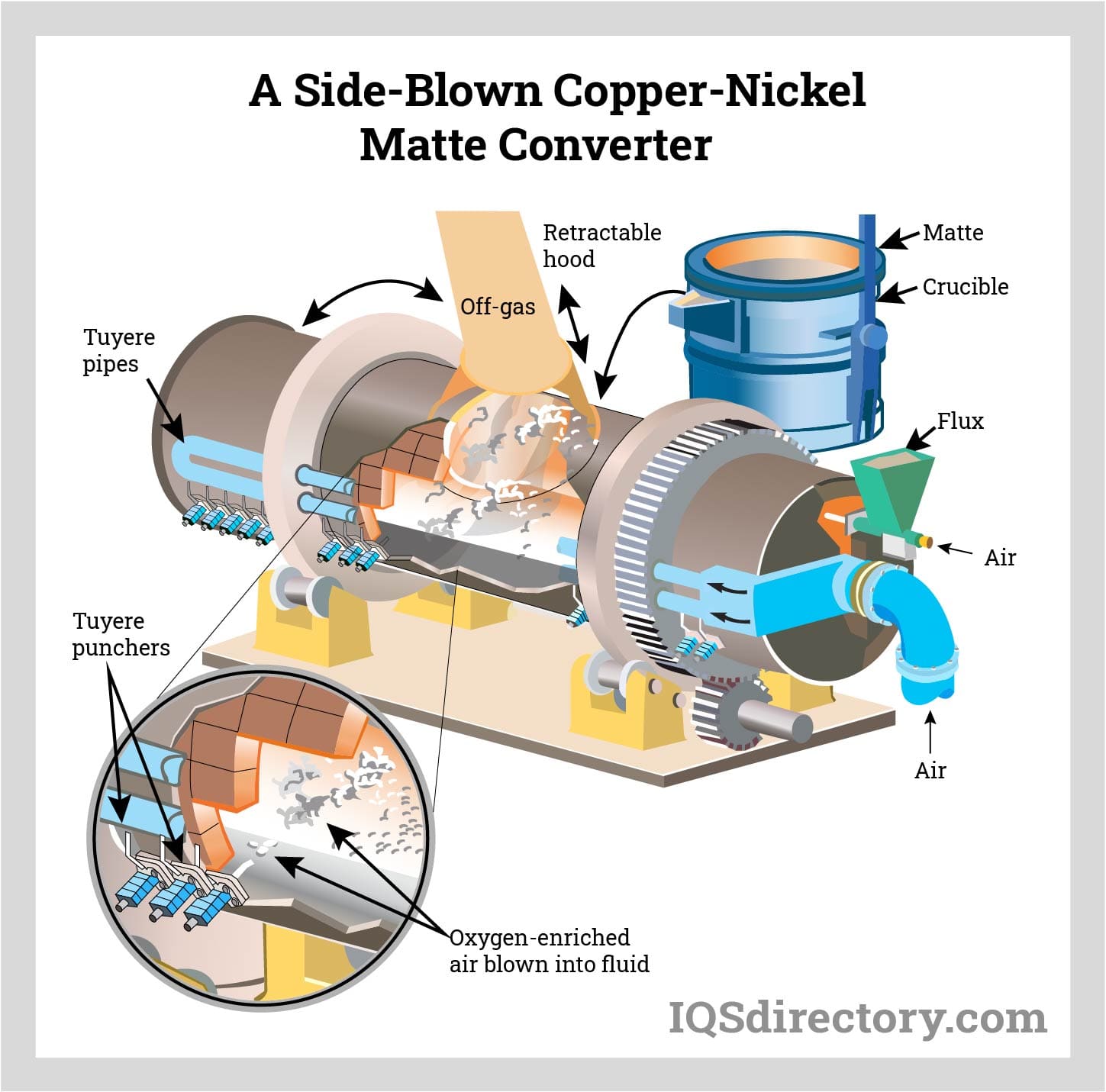 Illustrative example of nickle metal from Google Search