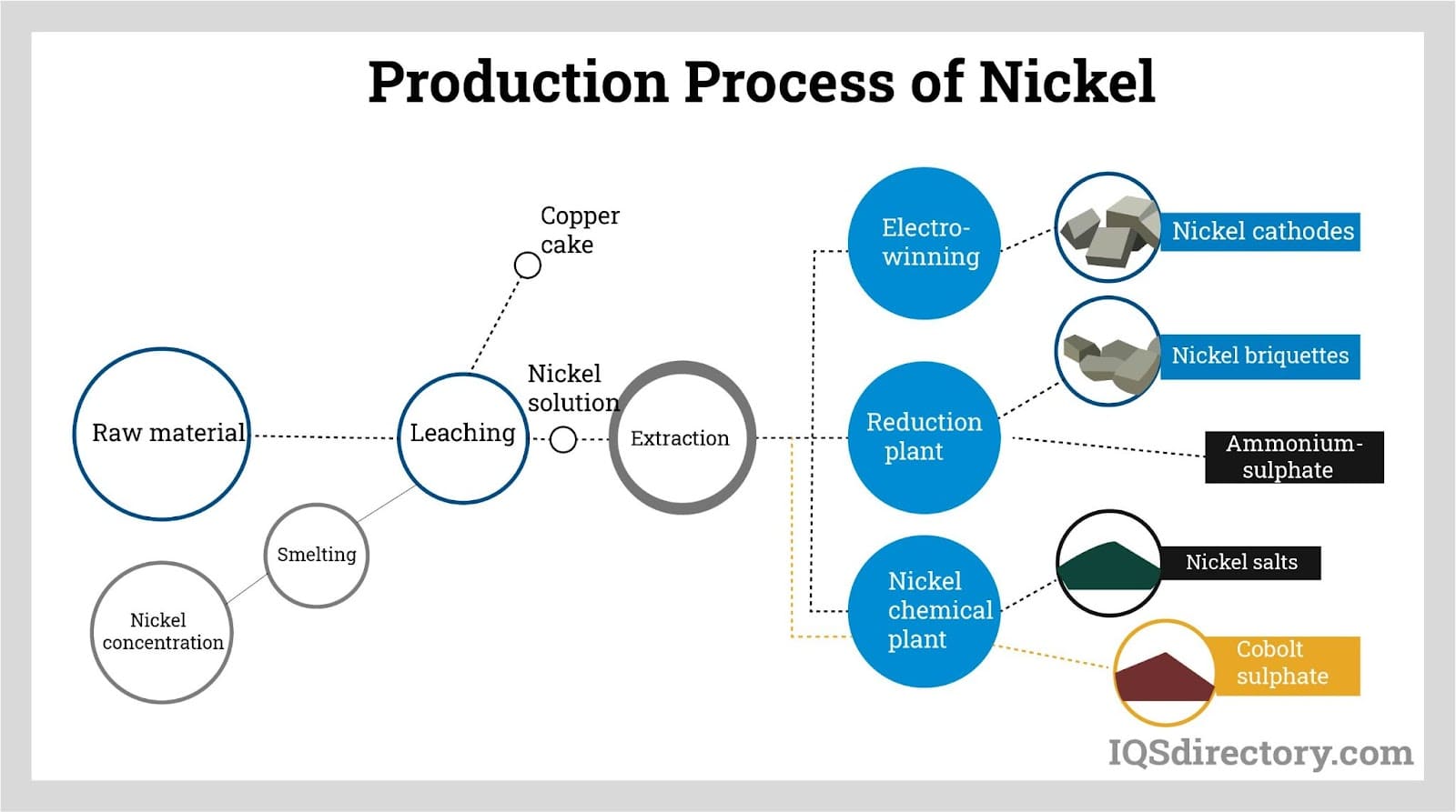 Illustrative example of nickle metal from Google Search