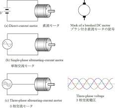 直流电机 | 尼得科/Nidec - direct current motor