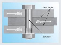 The benefits of bolt shanks - Nord-Lock - shank bolt