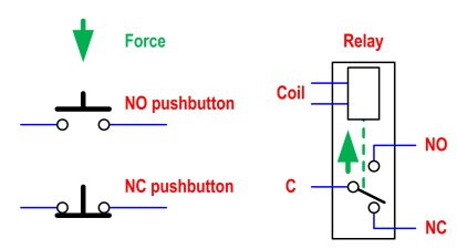Illustrative example of normally closed push button from Google Search