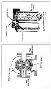 Chapter 5 ENGINE LUBRICATION SYSTEM - NRC - lubrication system