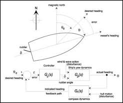 2.004 Dynamics and Control II Spring 2008 For ... - MIT OpenCourseWare - torsional spring