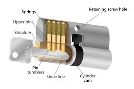 Understanding Lock Mechanisms: How Do Locks Work? - lock mechanisms