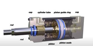Exploring the Critical Parts of a Pneumatic Cylinder - omchele.com - pneumatic cylinder parts