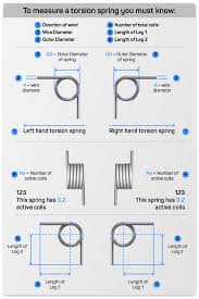 Torsion Spring Calculator - torsional spring