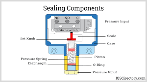 what is Pressure Switch, Types, Working Principles, Construction, and ... - pressure switch