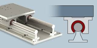 Linear Guides in Motion Design - Free Book for Download - linear guide rail