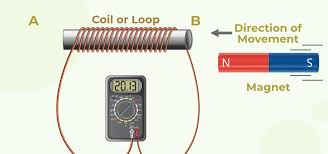 Faraday's Electromagnetic Lab - Faraday's Law | Magnetic Field ... - electromagnetic coil