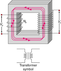 22.1: Magnetic Flux, Induction, and Faraday's Law - coil of wire