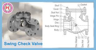 Swing Check Valve - The Piping Engineering World - swing check valve
