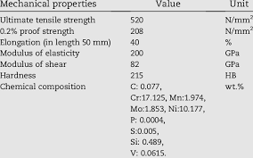 What is stainless steel 316 ? SS 316 material properties - 316 stainless