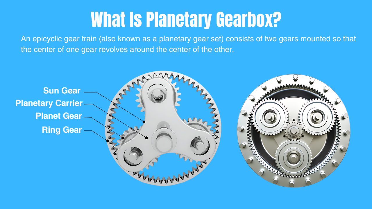 Illustrative example of planetary gear set from Google Search