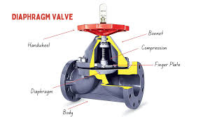 Diaphragm Valve - A Comprehensive Guide - diaphram valve