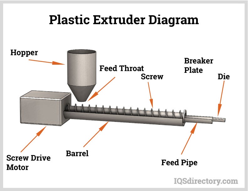 Illustrative example of plastic tubing from Google Search