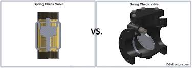 Spring Check Valve Vs. Swing Check Valve: What is the Difference - spring check valve