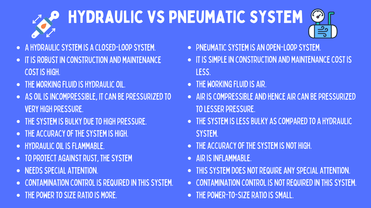 Illustrative example of pneumatic and hydraulic from Google Search