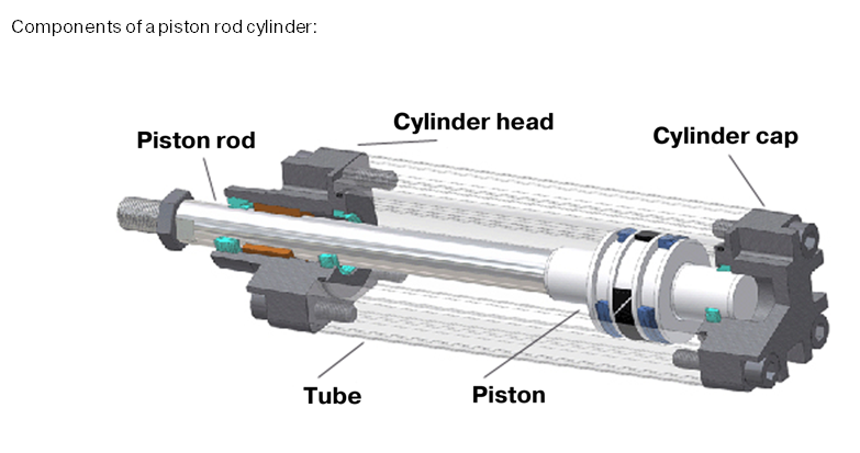 Illustrative example of pneumatic cylinder components from Google Search