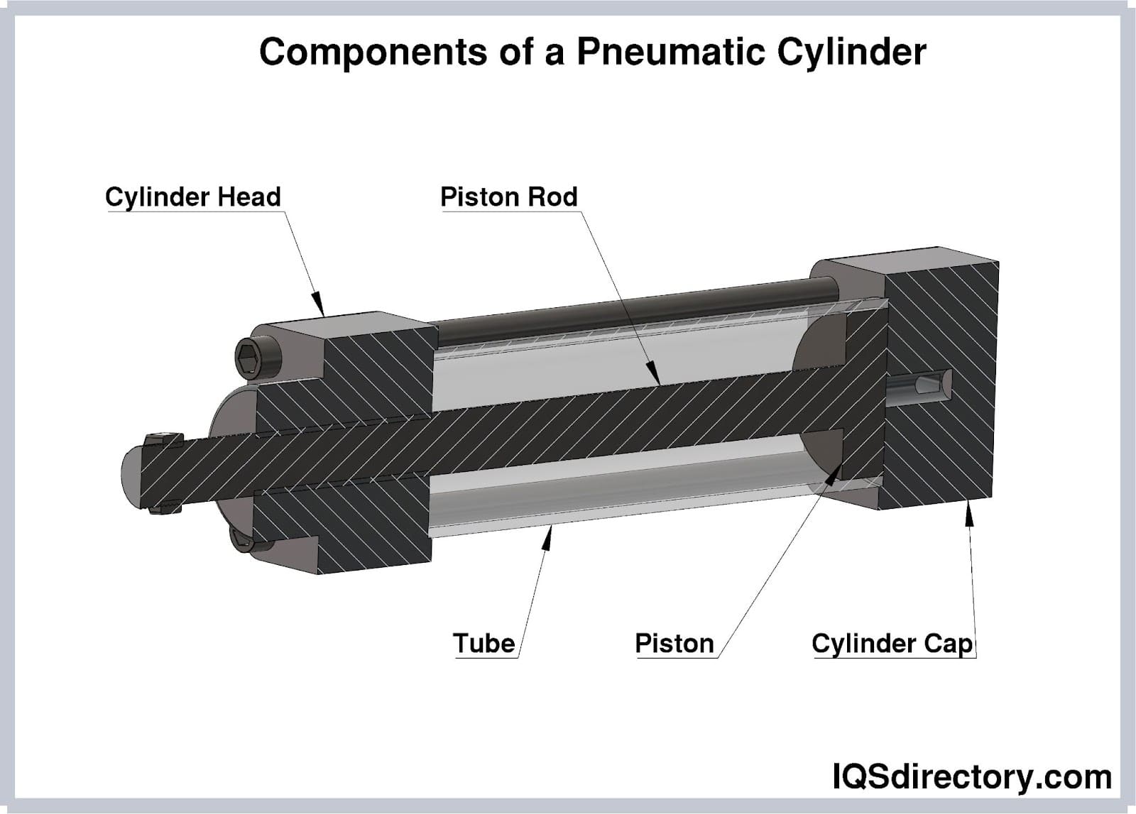 Illustrative example of pneumatic cylinder parts from Google Search