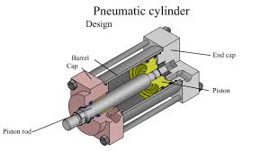 Decoding Pneumatic Cylinders: What They Are and How They Work - air cylinders pneumatic cylinder