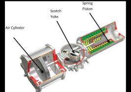 Pneumatic Actuator's Working, Types, and Applications. - pneumatic piston