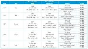 Wire Connectors: Sizes, Types, and Charts - Pocket Sparky - types of electrical connectors
