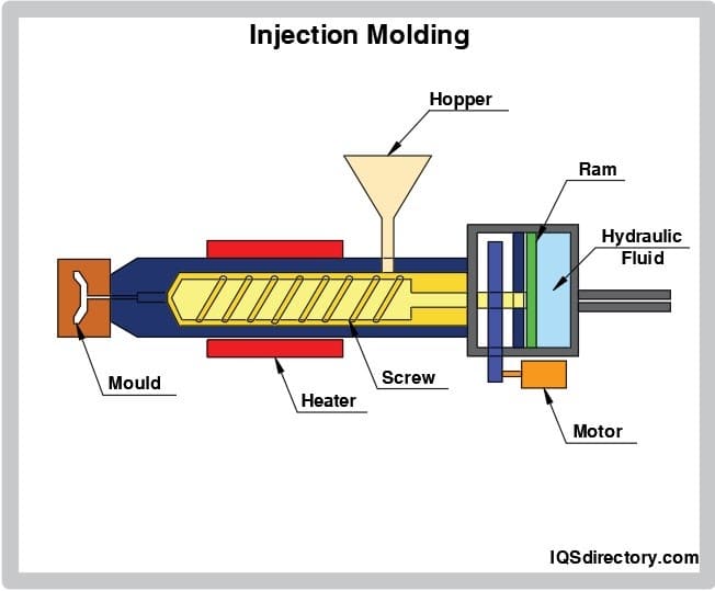 Illustrative example of polyurethane molding from Google Search