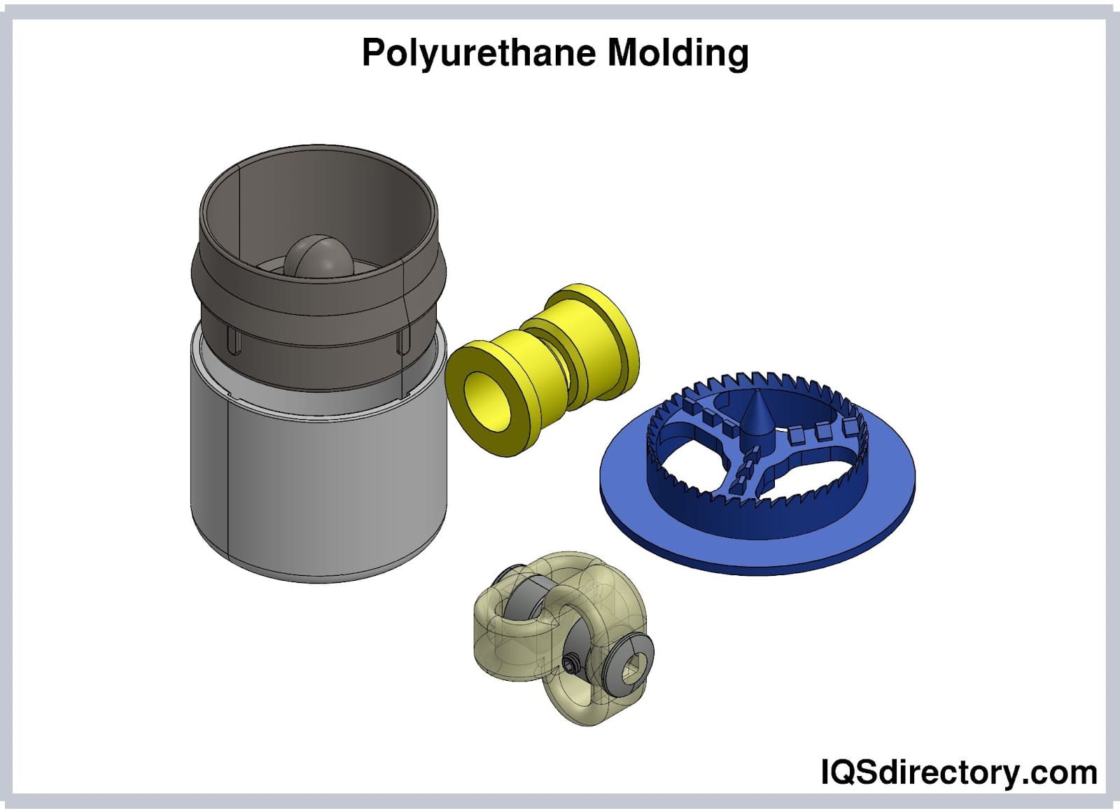 Illustrative example of polyurethane molding from Google Search