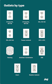 Standard US Outlet Types(2-3 Prong,110-120V, GFCI/AFCI ) - us electrical plug