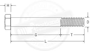 Fully Threaded Bolts & Unthreaded Shanks - Portland Bolt - shank bolt