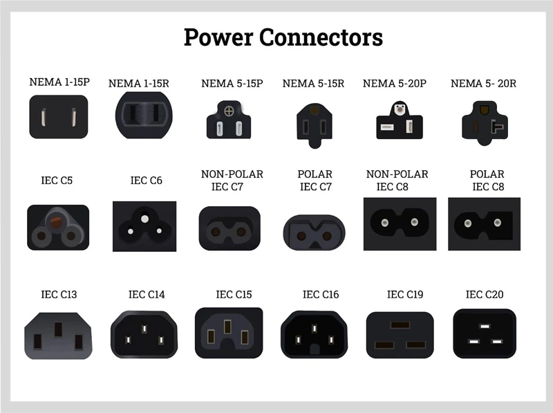 Illustrative example of power cord connector types from Google Search