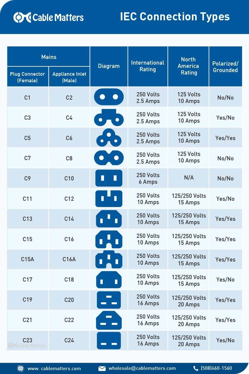 Illustrative example of power cord types from Google Search