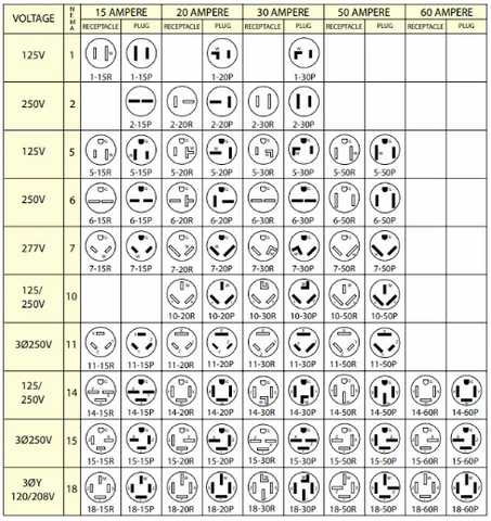 Illustrative example of power cord types from Google Search