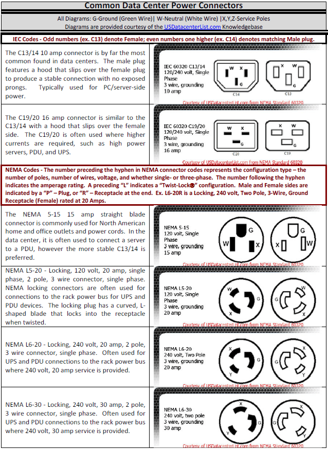 Illustrative example of power plugs from Google Search