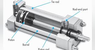 A Checklist for Matching Pneumatic Cylinders to Load Requirements - pneumatic piston